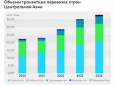 70 миллионов потребителей и 21 миллион специалистов: скрытая мощь Центральной Азии