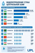 Кто пьет больше всех в Центральной Азии