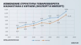 У Казахстана с Китаем товарооборот больше, чем с Россией и ЕС